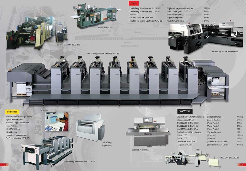 Office Machines List With Pictures